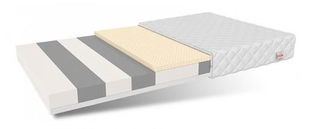 Attēls  Matracis CORATO H2/H3 (80x200)