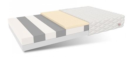 Attēls  Matracis BITONTO H2/H3 (90x200)