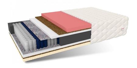 Attēls  Matracis PAOLA MAX H2/H3 (100x200)