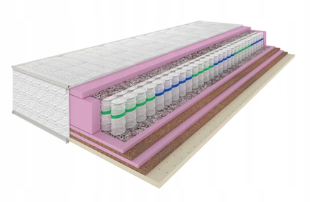 Attēls  Divpusējs matracis HEKTOR I 120x200