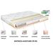 Attēls  Divpusējs matracis COMFORT 160x200